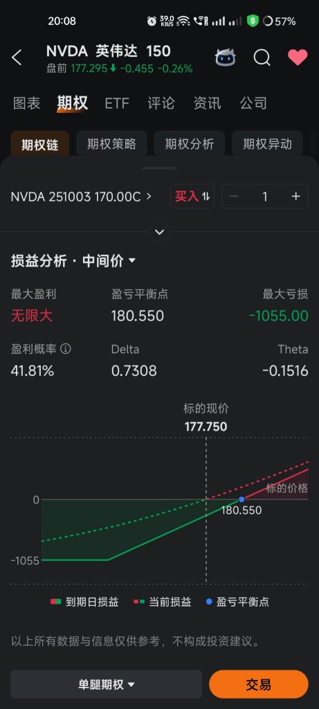 My Trading 'Navigator' – How Moomoo's Options P/L Analysis Feature Helped Me Stop Guessing Blindly