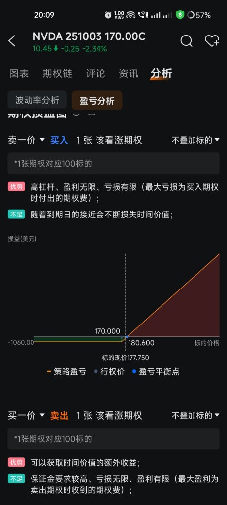 My Trading 'Navigator' – How Moomoo's Options P/L Analysis Feature Helped Me Stop Guessing Blindly