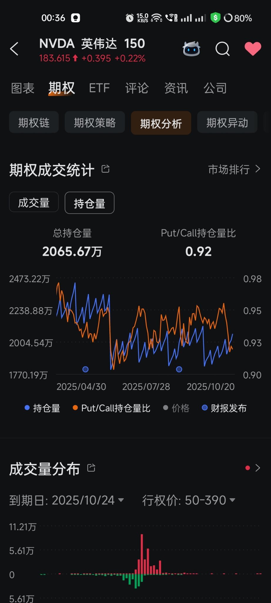 我的收益期權手冊: 決戰業績周！我的NVDA「起飛前」突襲戰術