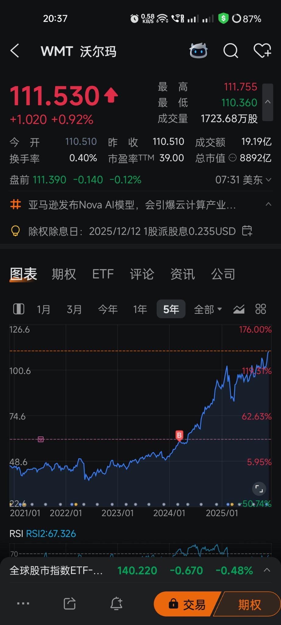 本金少怎么办？看我如何用1 年时间在WMT 上躺赚80%！ - moomoo 社区