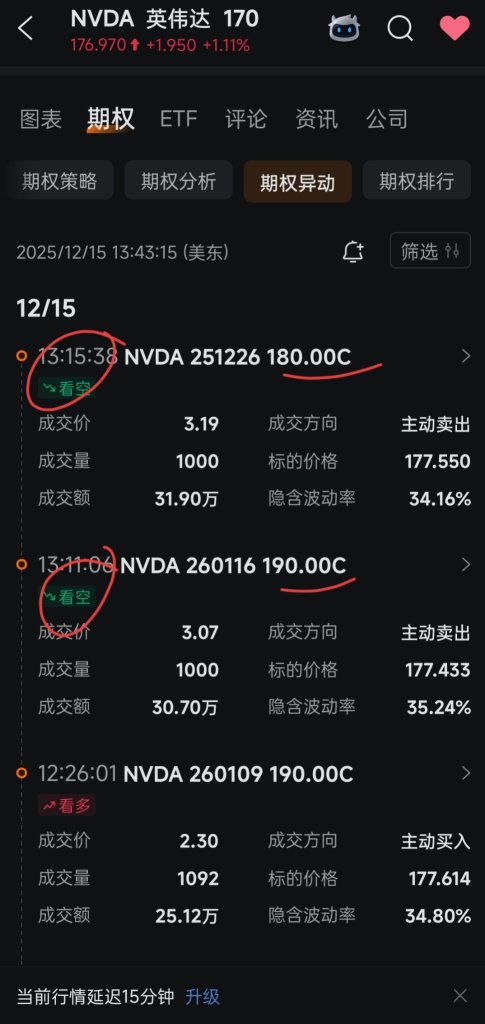 My Unforgettable Options Trade in 2025: Why Did I Dare to Short NVIDIA Amid the AI Frenzy?