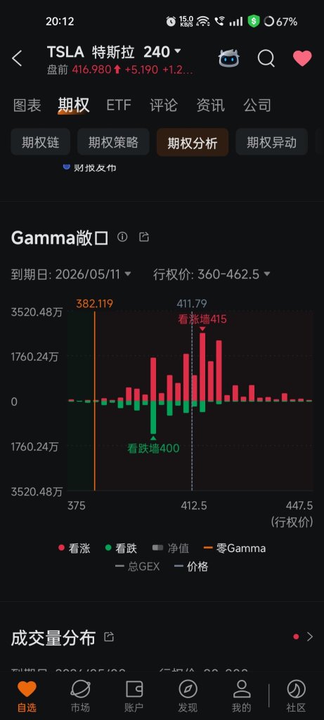 利用期权GEX功能，精准捕捉特斯拉大级别行情