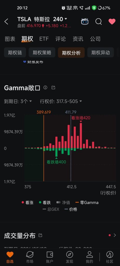 利用期权GEX功能，精准捕捉特斯拉大级别行情