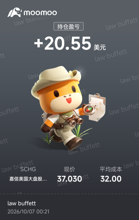 打卡 大盤