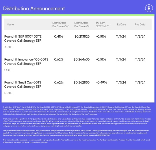 XDTE / QDTE / RDTE 週次配信（2024年11月7日）