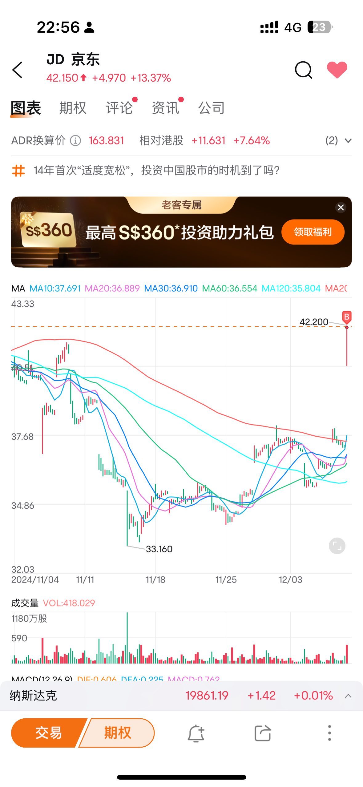 $京東 (JD.US)$  我tm讓你漲