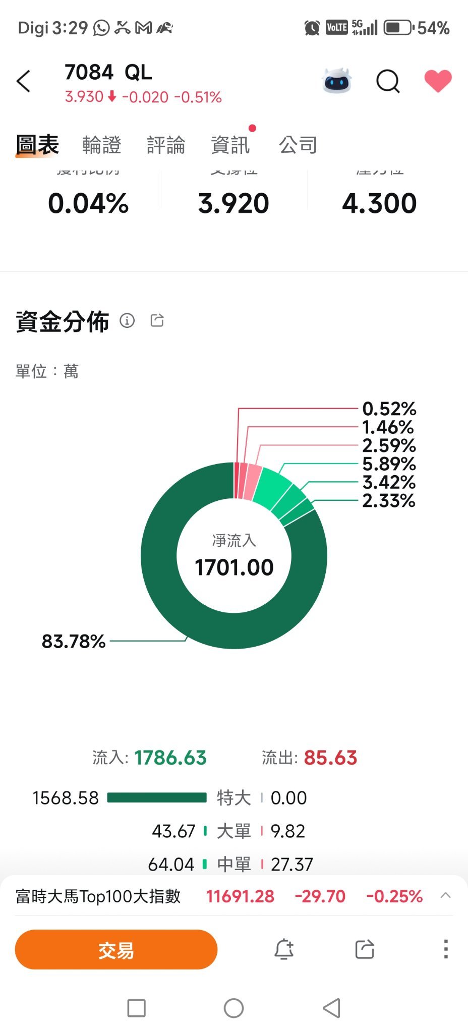 QL (7084.MY)$まだ上がれません - moomooコミュニティ