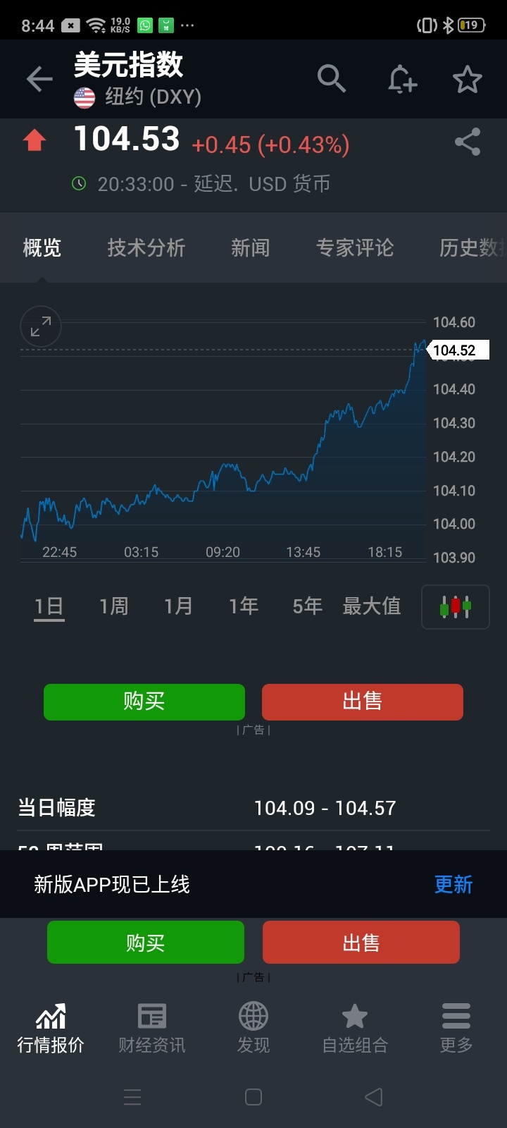 各位向这看起，我们都知道美指一旦涨📈，那么黄金相对来说会跌📉我会不定期的发布有关于美元指数的消息$黄金/美元 (XAUUSD.CFD)$