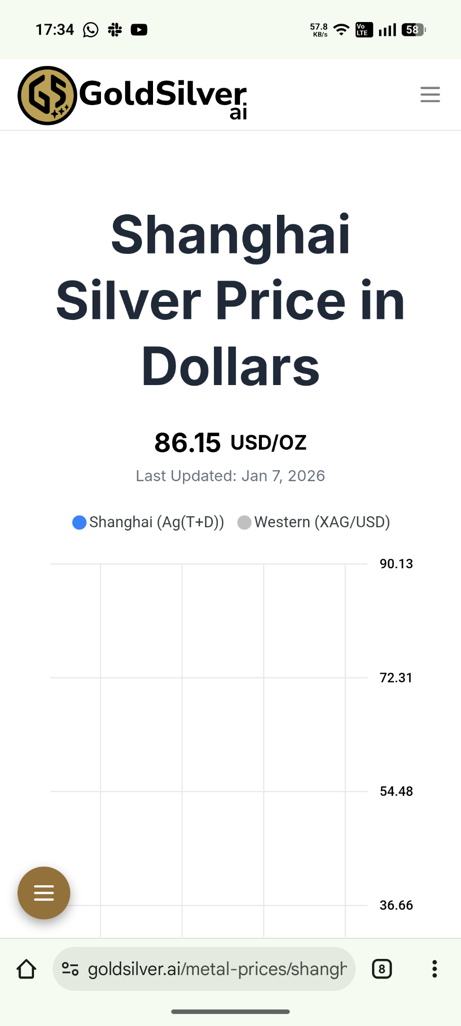 上海市場では現在86.15ドル - moomooコミュニティ