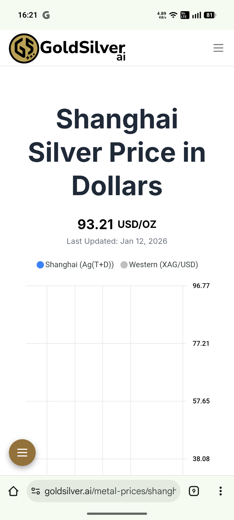 上海市場では現在93ドル - moomooコミュニティ