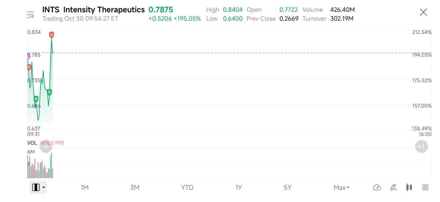 今天最低點，不再貪婪。