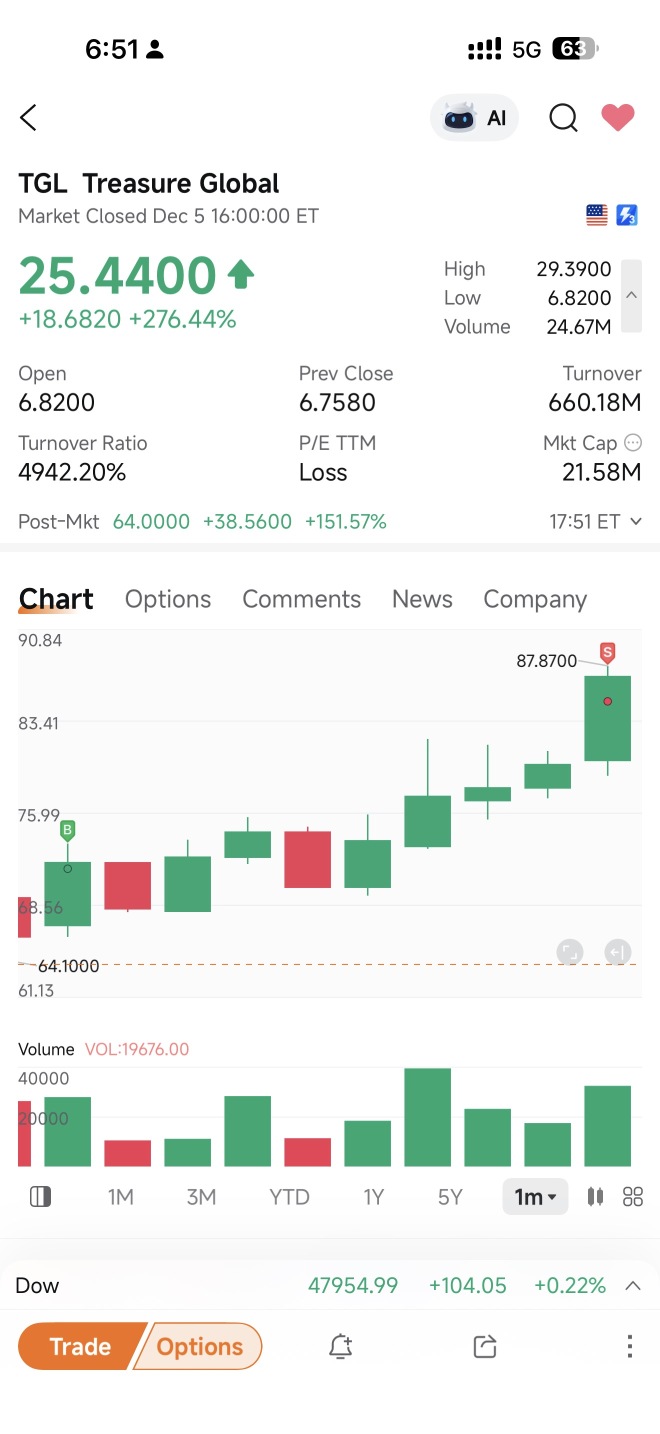 輕鬆完成清晨的5公里跑。