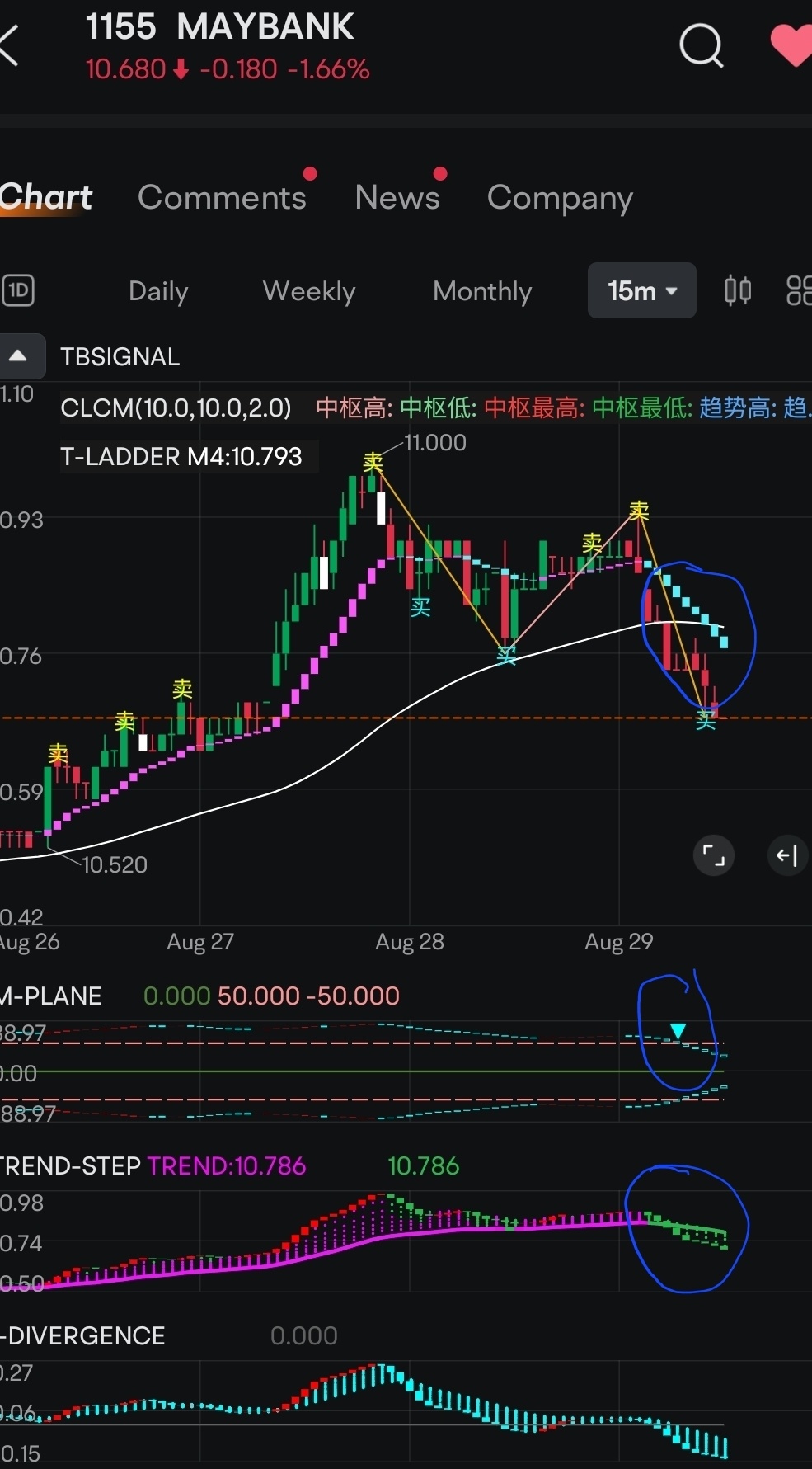 $MAYBANK (1155.MY)$