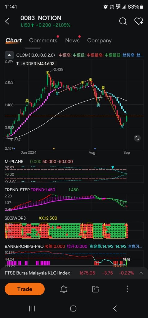 Notion 02 九月24日，每日图表