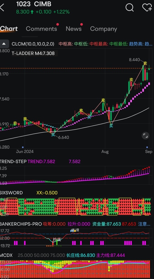 CIMB 02/09/24