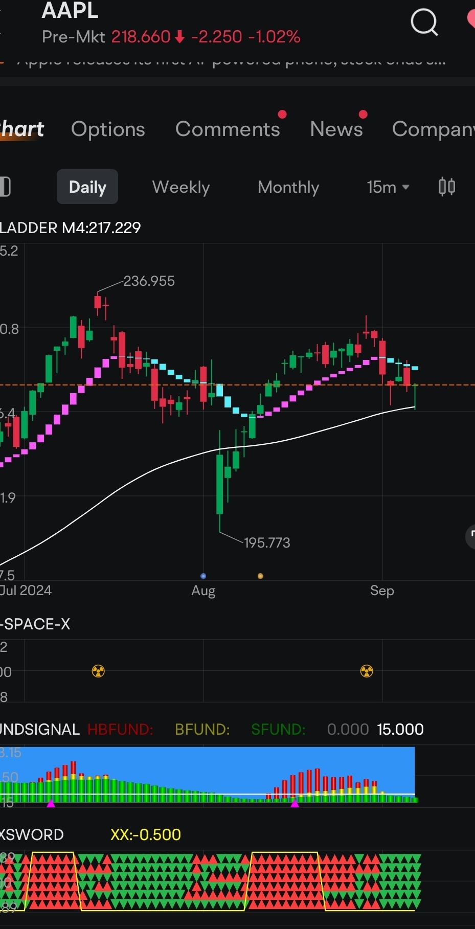 $苹果 (AAPL.US)$