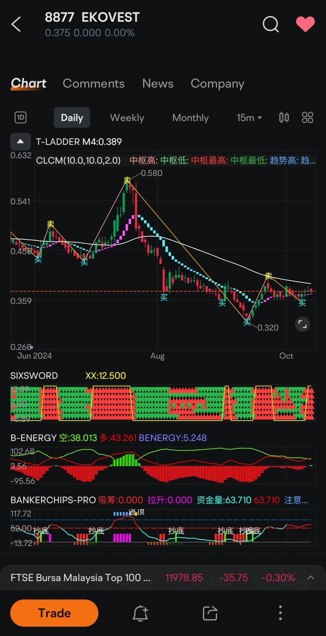 $EKOVEST (8877.MY)$