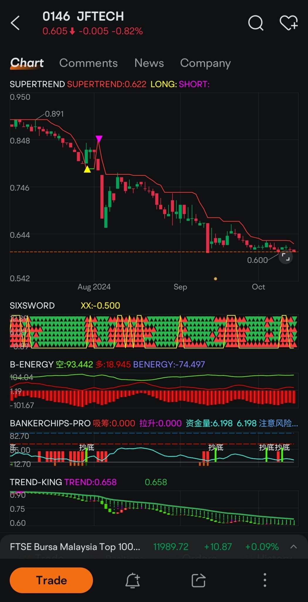 JFTech Review 14Oct