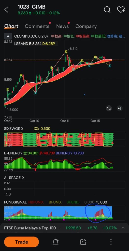 CIMB REVIEW 15/10/24