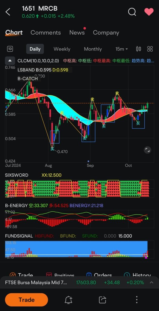 MRCB 15 OCT