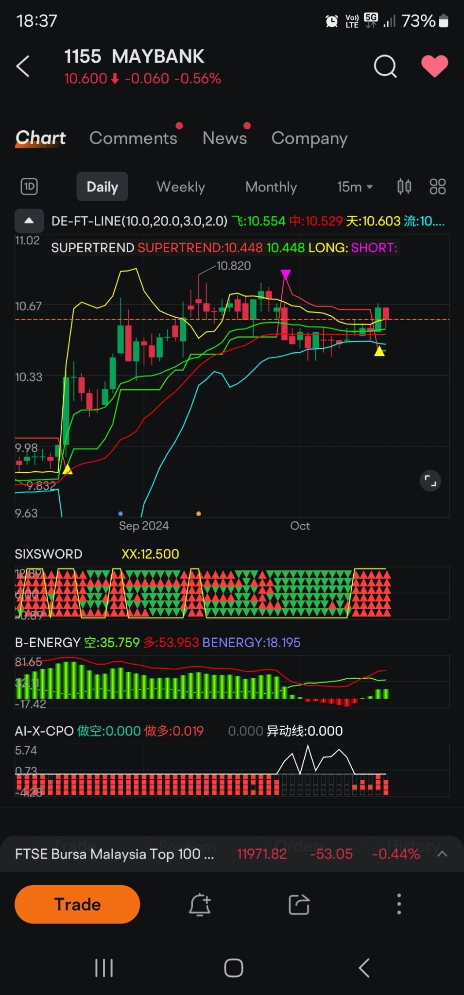 $MAYBANK (1155.MY)$