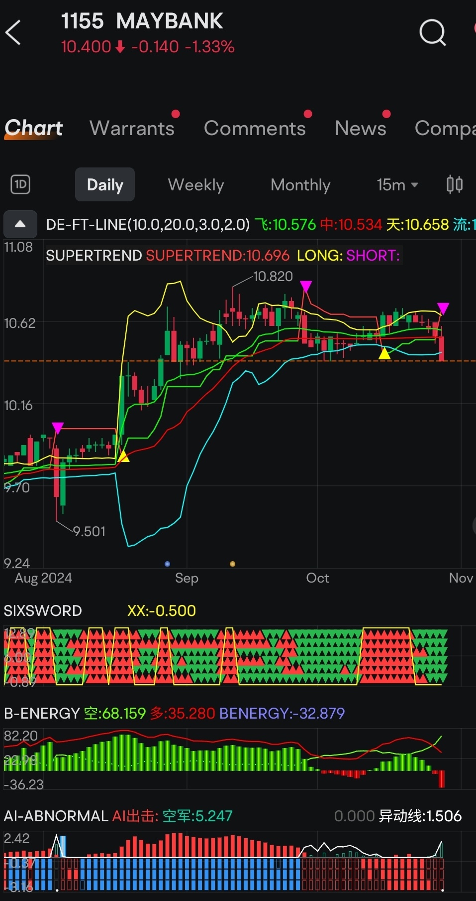 $MAYBANK (1155.MY)$