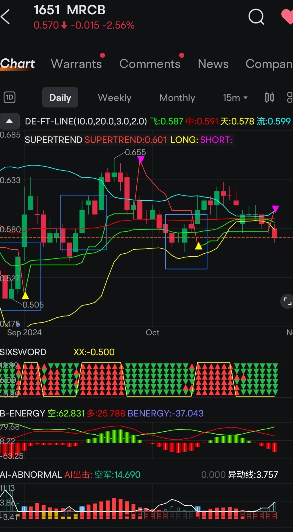 $MRCB (1651.MY)$