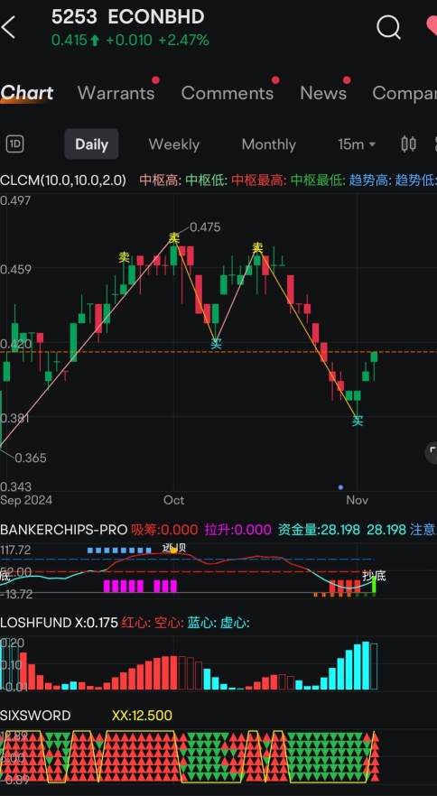 ECONBHD REVIEW 05 Nov