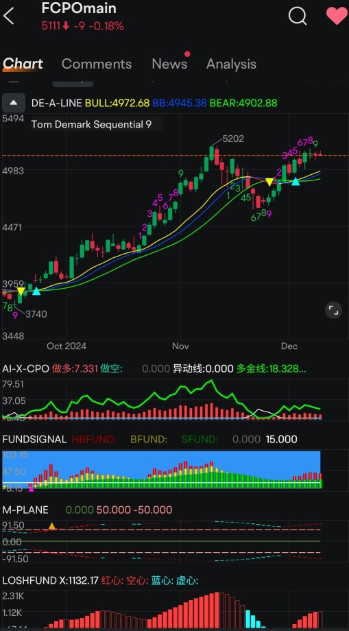 FCPO 每日復盤