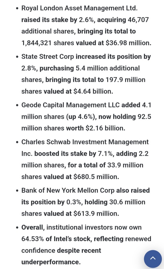 Intel Stock Rallies on Leadership Change as Institutional Investors Boost Holdings