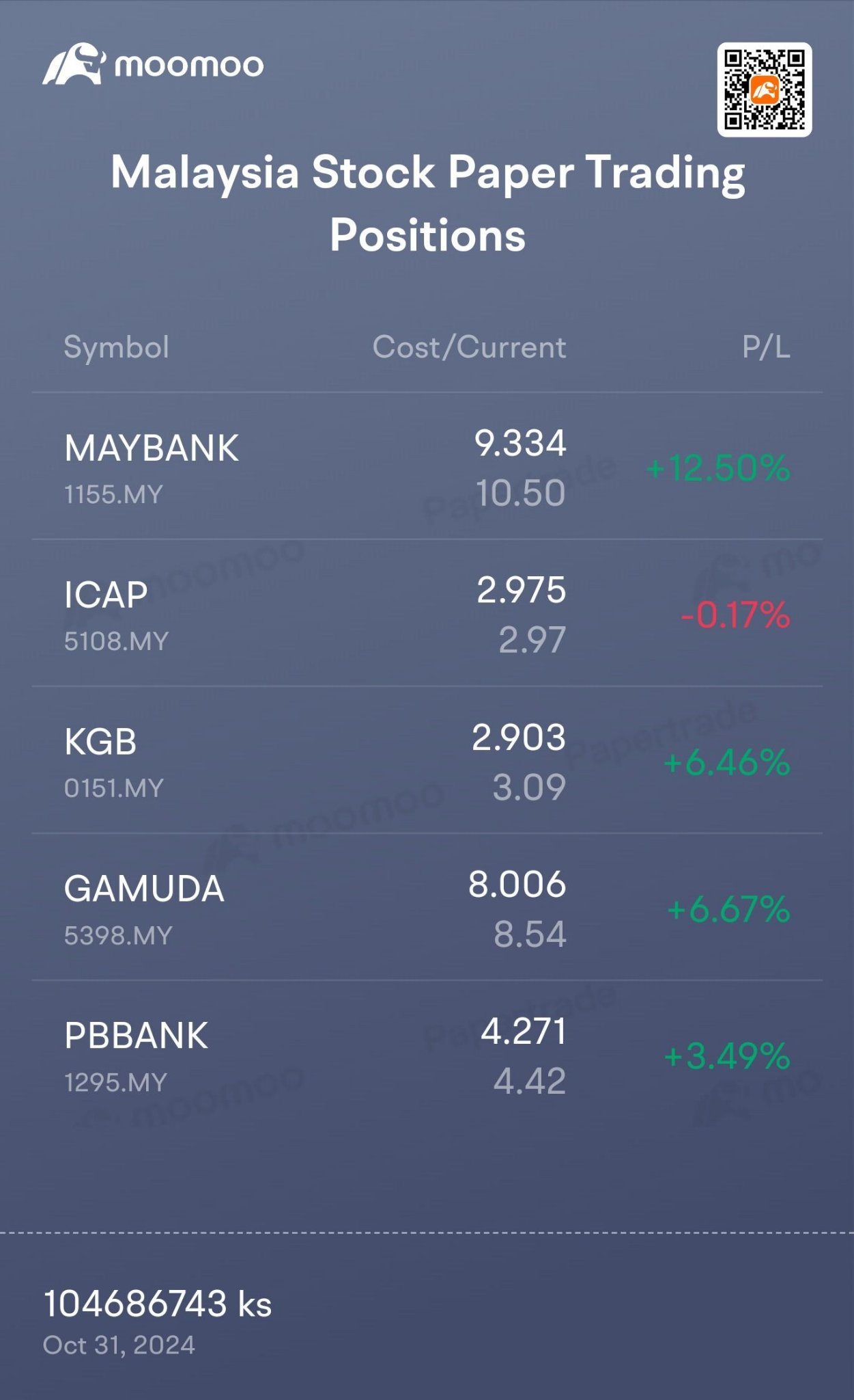 $MAYBANK (1155.MY)$ $MAYBANK (1155.MY)$