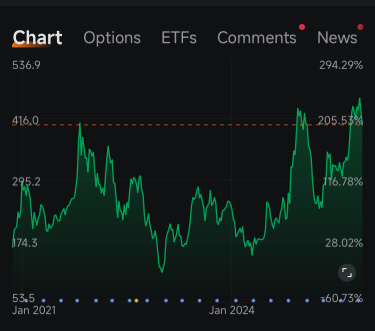 沒什麼意外的！