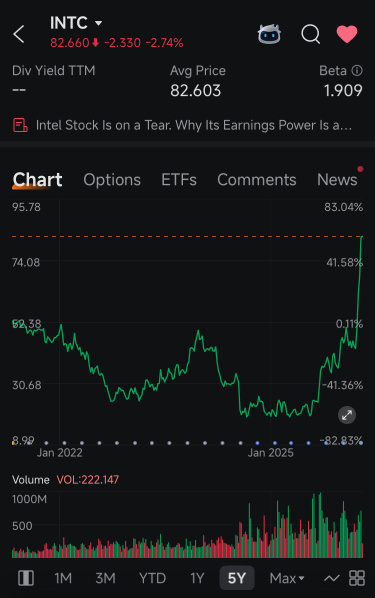 STILL bullish !!