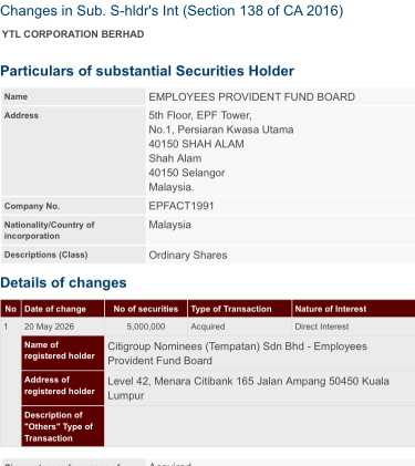EPf still Buying ……. Steady steady , don’t worry