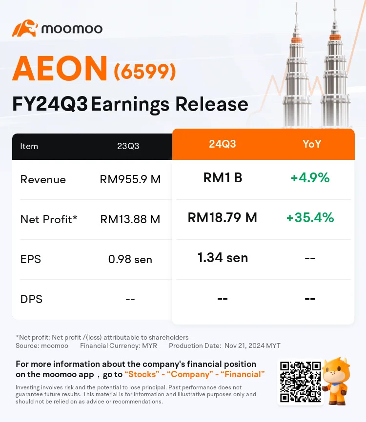 $AEON (6599.MY)$