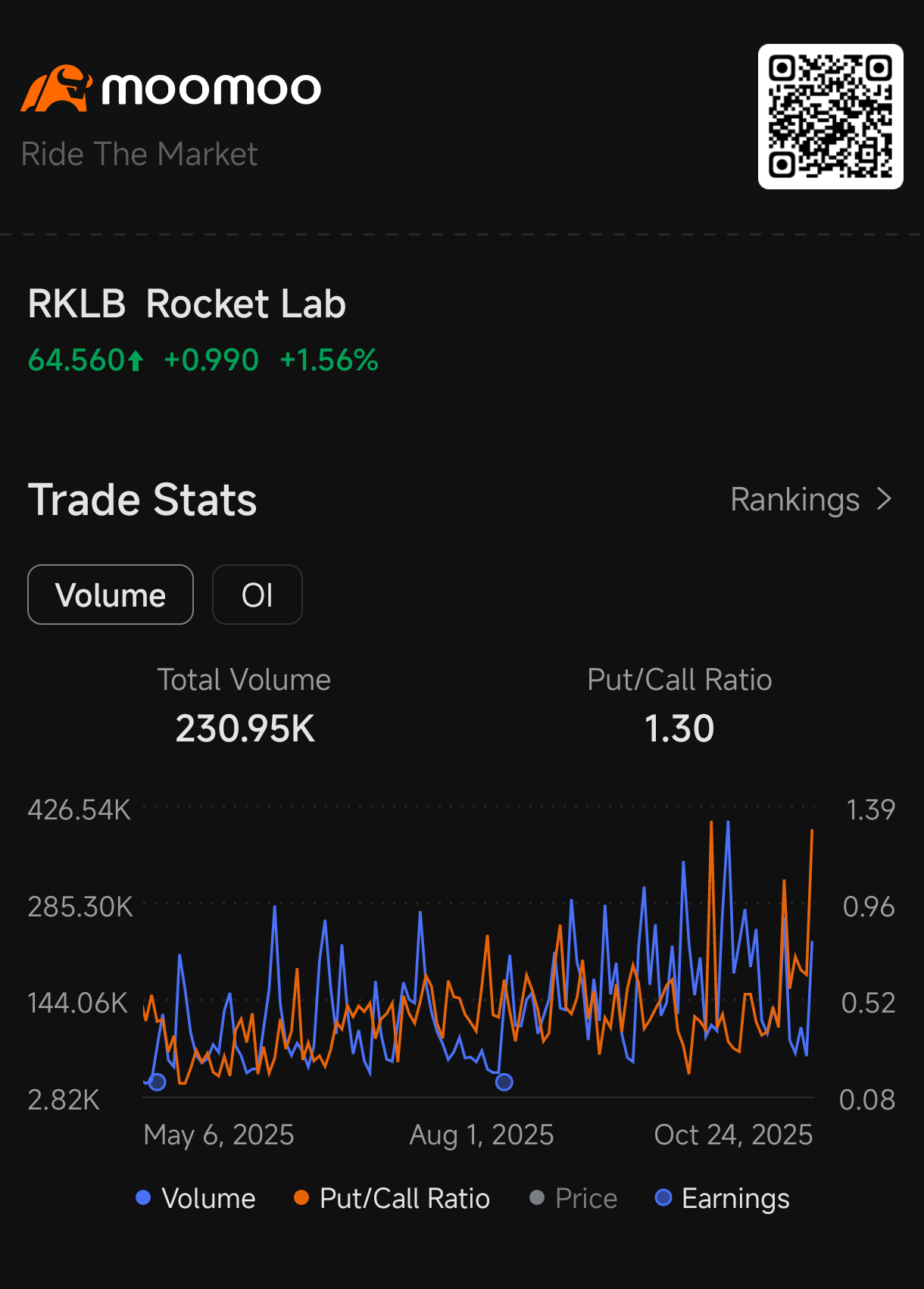Rocket Lab (RKLB.US)$ 这么多看跌期权？ - moomoo 社区