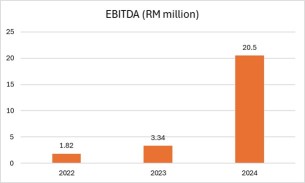 不動産開発者を超えて、TWL Holdings Bhdは予算2025から恩恵を受ける可能性がある