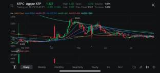 技術回顧 — Agape ATP 公司