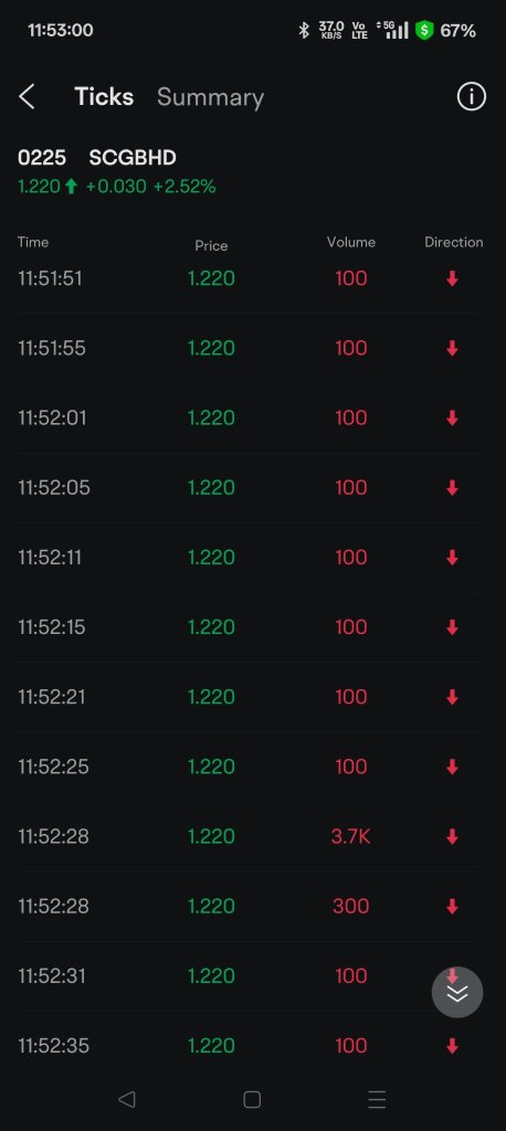 Every few seconds selling 100 shares - AI or human ?