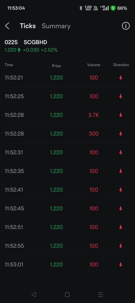 Every few seconds selling 100 shares - AI or human ?