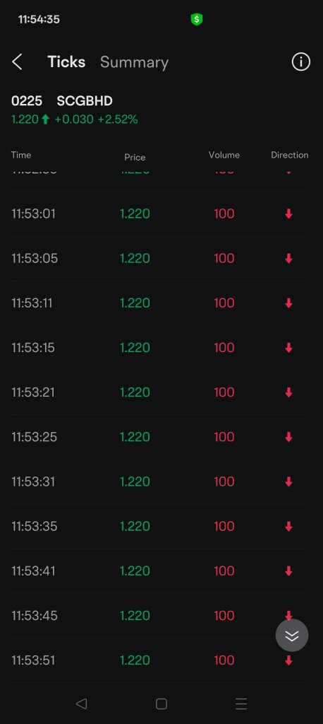 Every few seconds selling 100 shares - AI or human ?