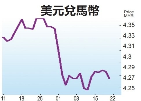 马币🚀强势🎊🎉回归📈