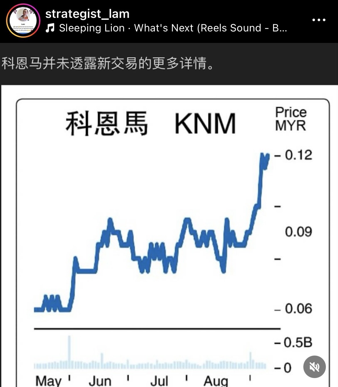 📊📈🚀🛍️🛒股东大会表明立场 重组前景看好💪👍