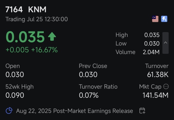 📊📈🎉🎊🛍️🛒🚀