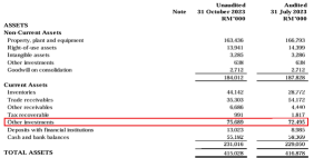 Important Note for All Techbase Industries Investors !!!