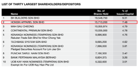 Important Note for All Techbase Industries Investors !!!