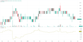 Pictureworks的人工智能创新故事——PUC当前的估值不合理吗?