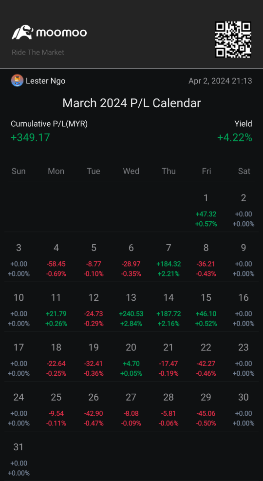 March 2024 P/L - A Newbie Investor's Journey