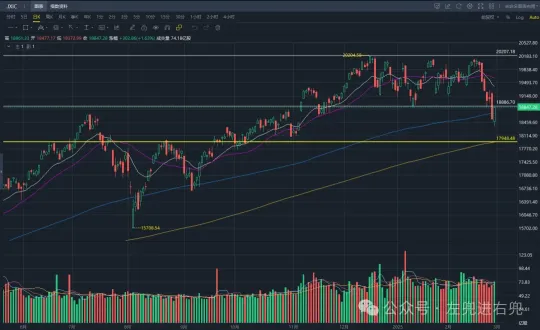 Always have faith and do not seek help when facing difficulties: A technical weekly review of the U.S. stock market for March 1, 2025.