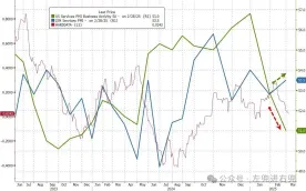 Tail risk hedging method: Post-Market Trading macro weekly review 20250309